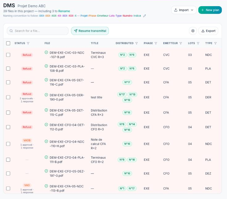 CDE page of a project: naming convention to follow under the title, Import and New plan buttons, table of plans with their status, distribution and naming segments
