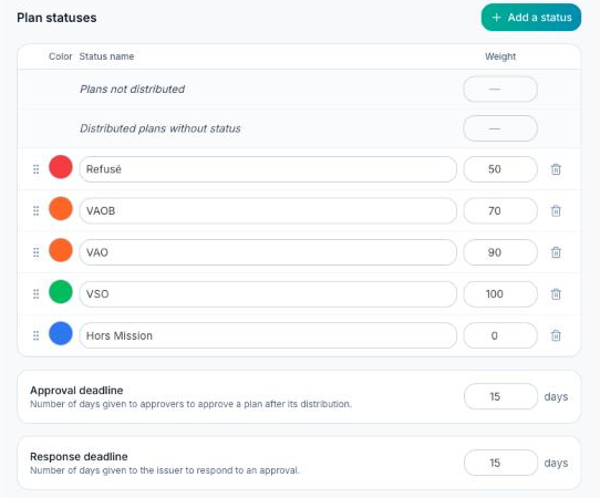 Plan statuses with colour and weight, then approval and response deadlines