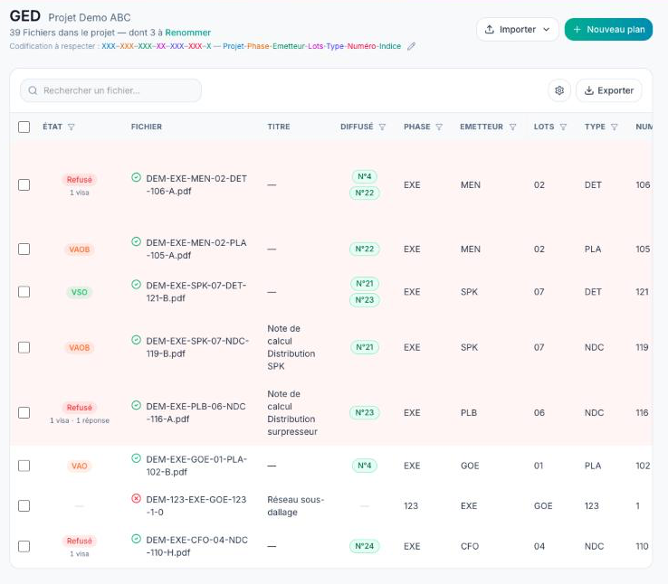 Page GED d'un projet : codification à respecter en en-tête, boutons Importer et Nouveau plan, tableau des plans avec leur état, leur diffusion et leurs segments de codification